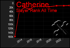 Total Graph of Catherine