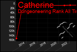 Total Graph of Catherine