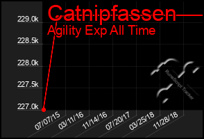 Total Graph of Catnipfassen