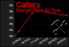 Total Graph of Cattery