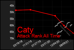 Total Graph of Caty