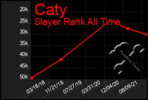 Total Graph of Caty