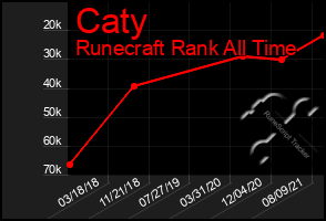 Total Graph of Caty