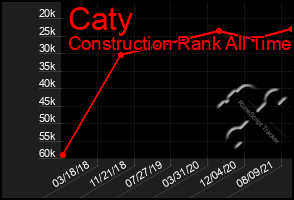 Total Graph of Caty