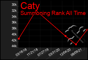 Total Graph of Caty