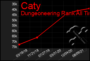 Total Graph of Caty