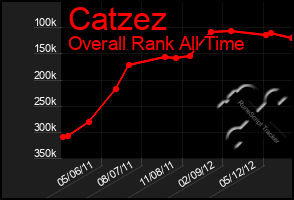 Total Graph of Catzez