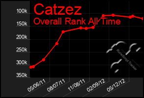 Total Graph of Catzez