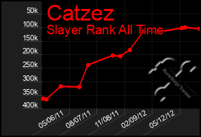 Total Graph of Catzez