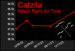 Total Graph of Catzila