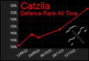 Total Graph of Catzila