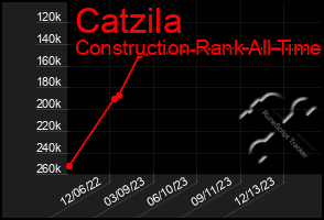 Total Graph of Catzila