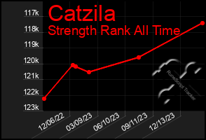 Total Graph of Catzila