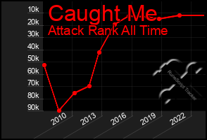 Total Graph of Caught Me