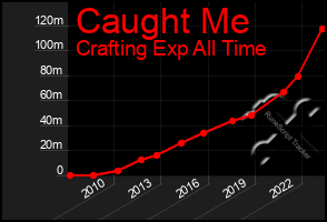 Total Graph of Caught Me