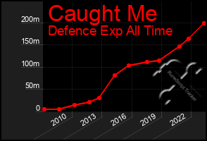 Total Graph of Caught Me