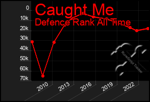Total Graph of Caught Me
