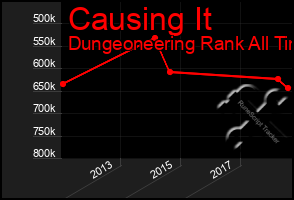 Total Graph of Causing It