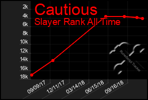 Total Graph of Cautious