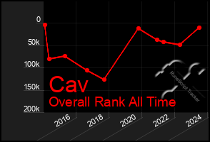 Total Graph of Cav