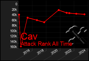 Total Graph of Cav