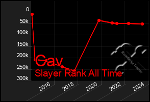 Total Graph of Cav