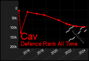 Total Graph of Cav