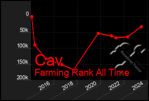 Total Graph of Cav