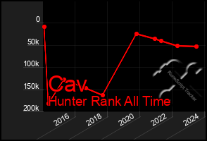 Total Graph of Cav