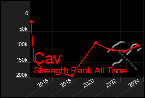 Total Graph of Cav