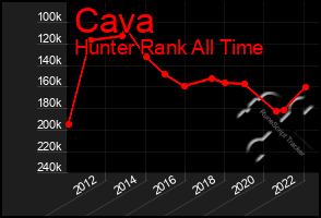 Total Graph of Cava