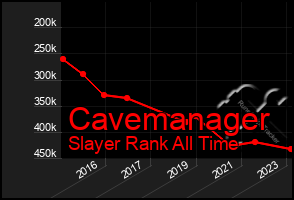 Total Graph of Cavemanager