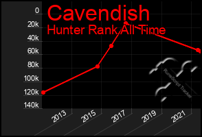 Total Graph of Cavendish