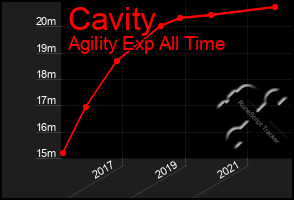 Total Graph of Cavity