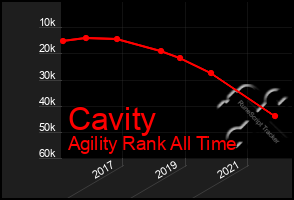 Total Graph of Cavity