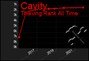 Total Graph of Cavity