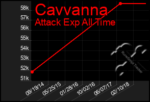 Total Graph of Cavvanna