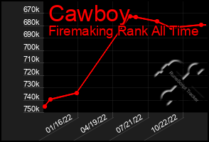 Total Graph of Cawboy