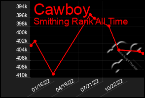 Total Graph of Cawboy