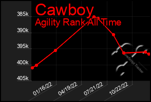 Total Graph of Cawboy