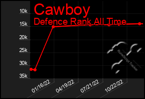 Total Graph of Cawboy