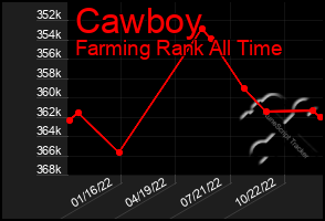 Total Graph of Cawboy