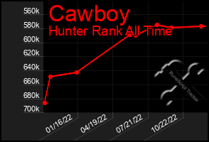 Total Graph of Cawboy