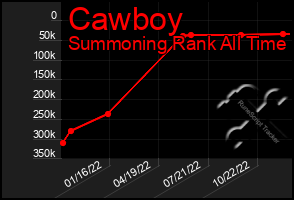 Total Graph of Cawboy