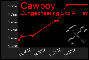 Total Graph of Cawboy