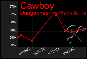 Total Graph of Cawboy