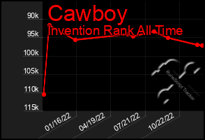 Total Graph of Cawboy