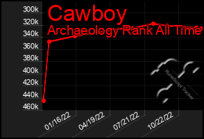 Total Graph of Cawboy