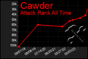 Total Graph of Cawder