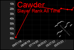 Total Graph of Cawder